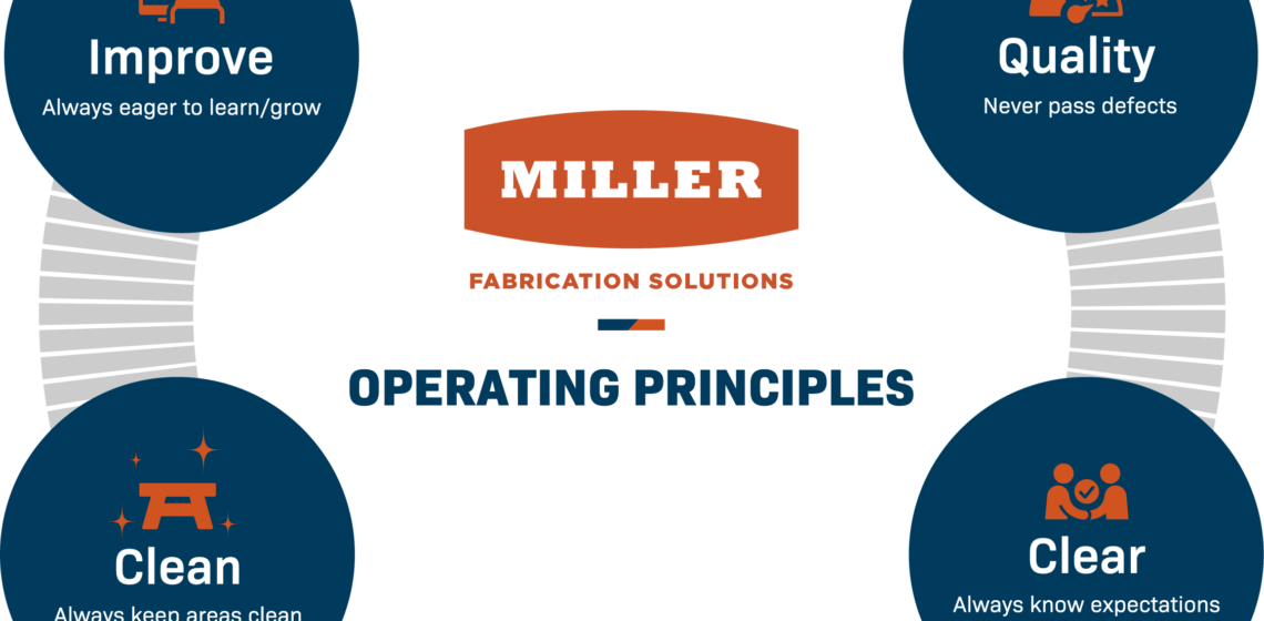 Operating Principles - Miller Fabrication Solutions