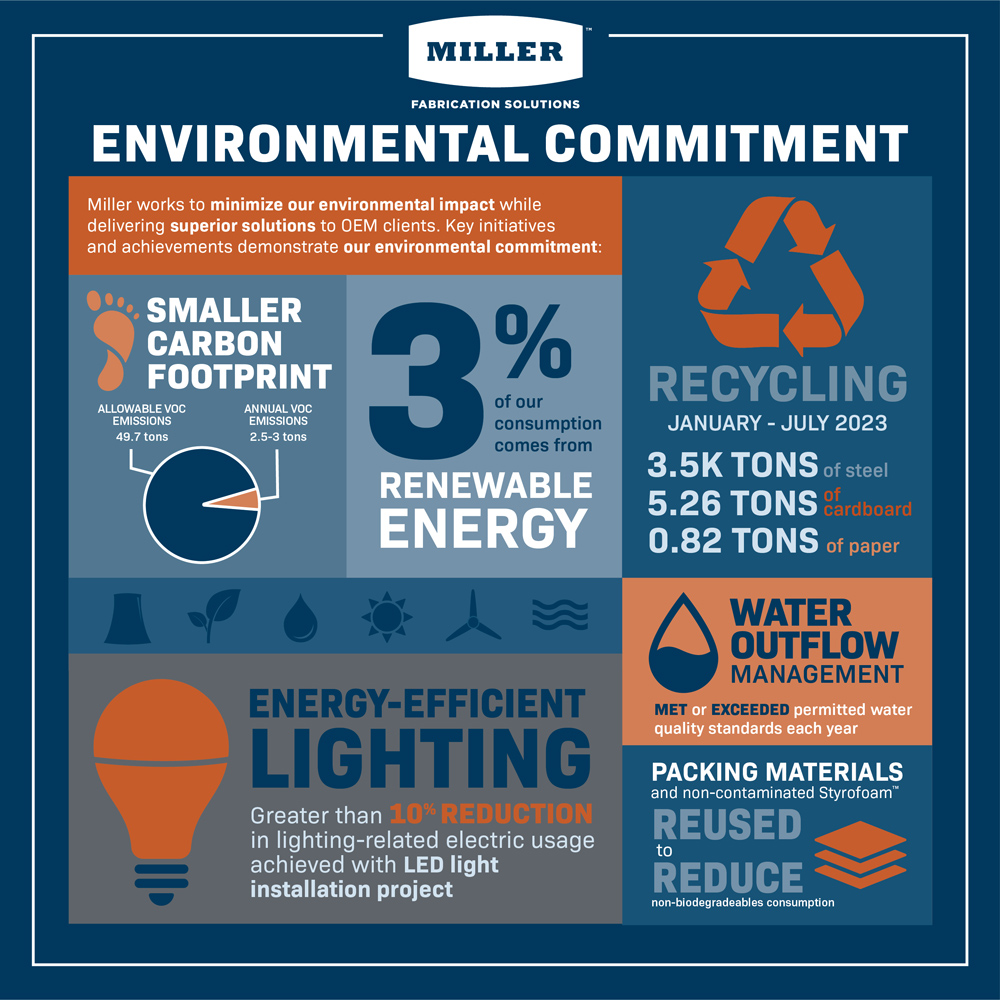 Miller’s Environmentally Friendly Manufacturing Practices Contribute to ...