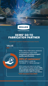 Miller Fabrication Solutions 2024 Customer Survey